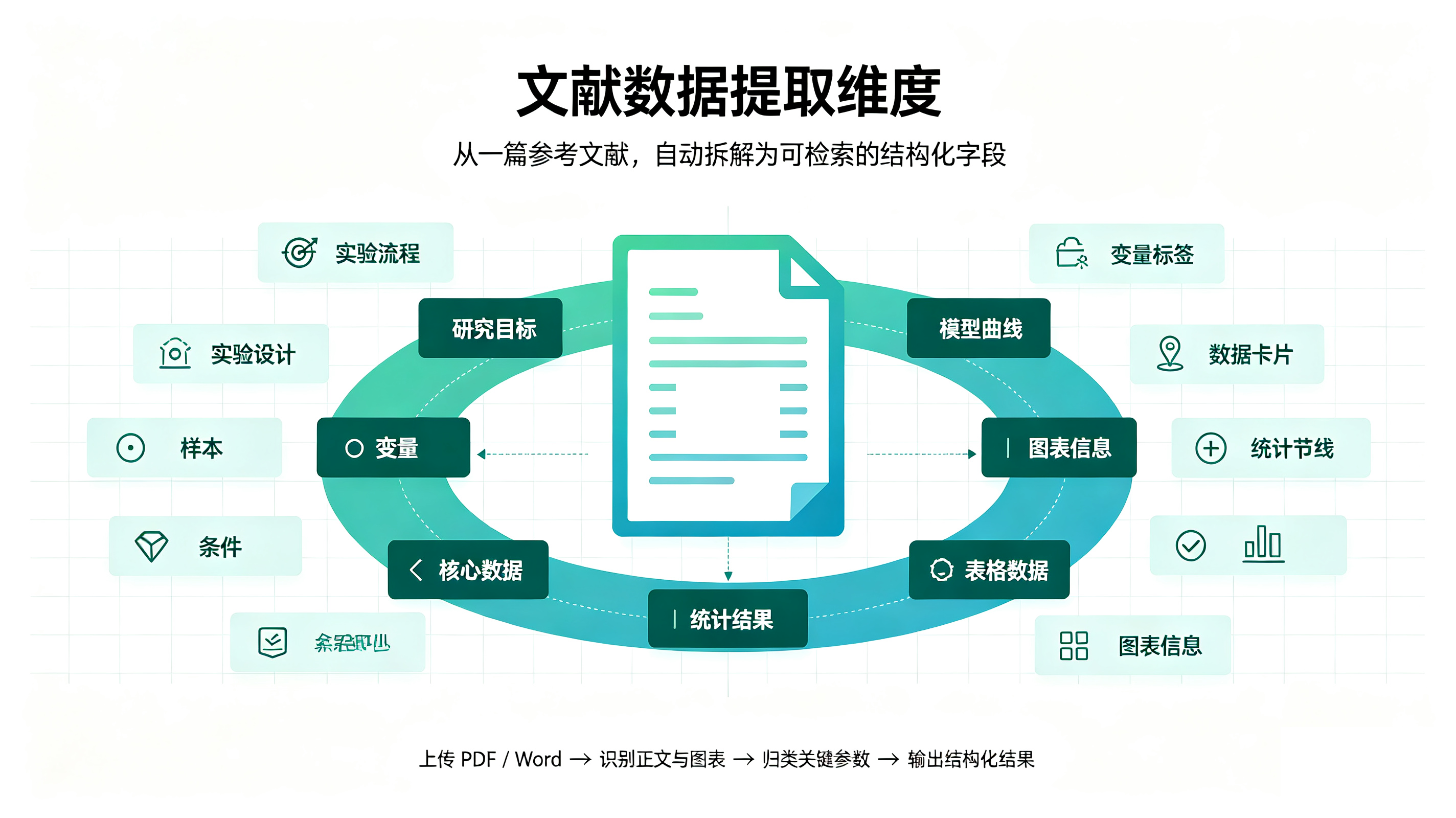 一篇参考文献,不再只是 “看过就忘”:PaperOI 帮你把文献数据自动结构化